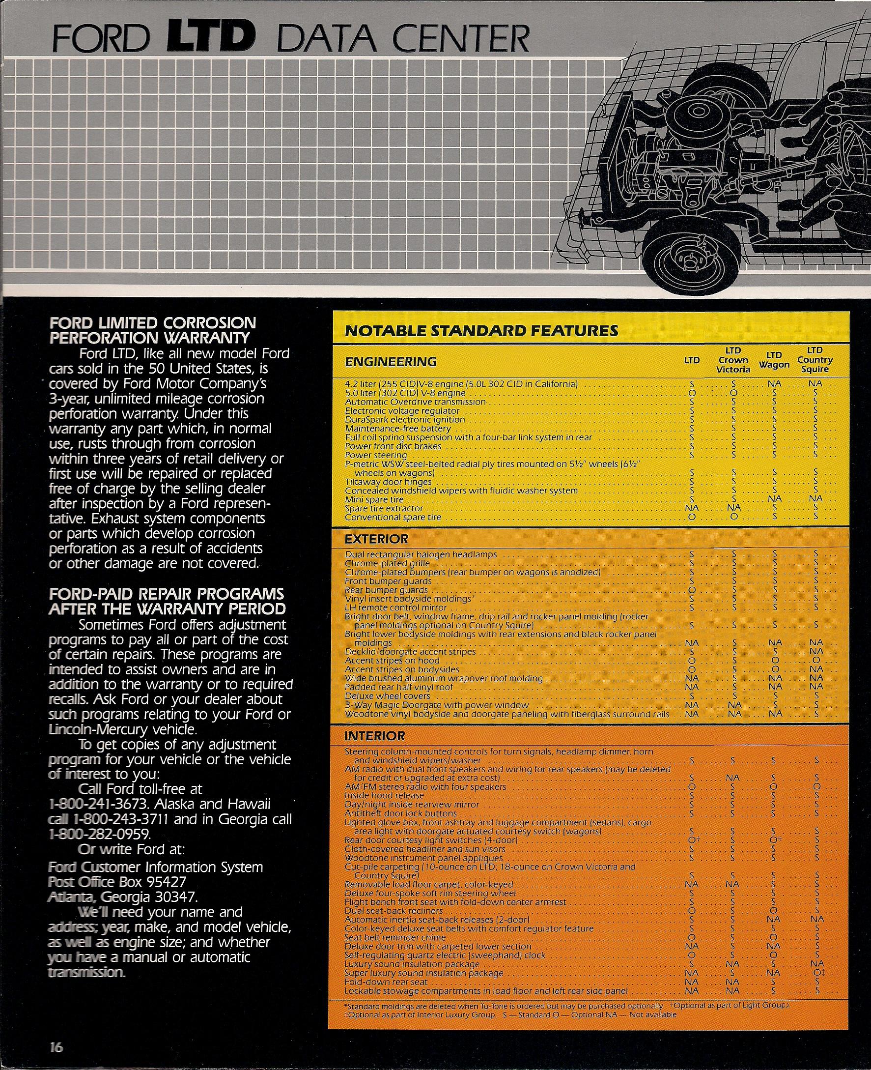 1982 Ford LTD Brochure Page 14